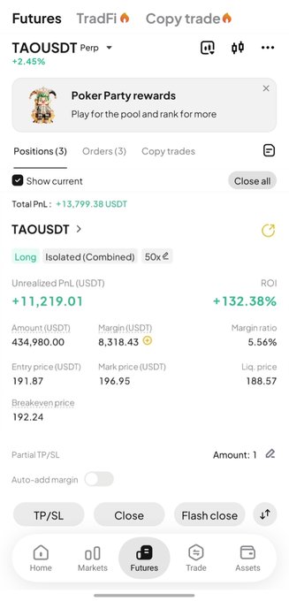A mobile futures trading app screenshot displays a long position on TAOUSDT with an unrealized PnL of +11,219.01 USDT (+132.38% ROI), reinforcing the post's claim of an $11.2K profit on TAO.