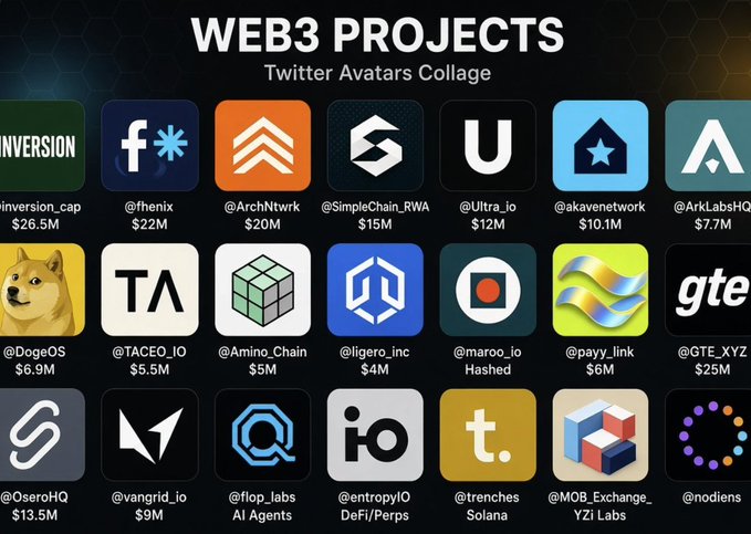 A 'WEB3 PROJECTS Twitter Avatars Collage' showing various Web3 project logos with their handles and market caps, including @inversion_cap ($26.5M), @fhenix ($22M), @ArchNtwrk ($20M), and others.