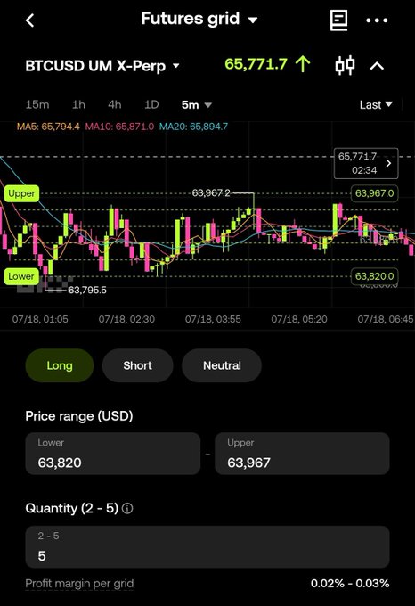 A futures trading interface for BTCUSD with a current price of 65,771.7, displaying price ranges and trading options including Long, Short, and Neutral positions.