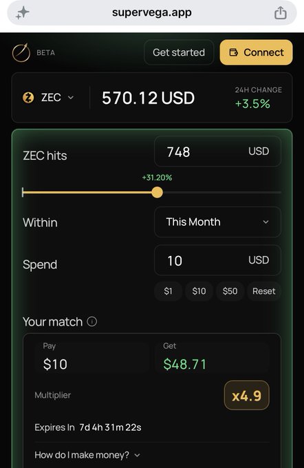 A screenshot of the SuperVega.app dashboard showing ZEC (Zcash) priced at $570.12 USD with a +3.5% 24-hour change, displaying a "Buy a Hit" feature where spending $10 yields $48.71 at a 4.9x multiplier that expires in 7d 4h 31m 22s. The interface prompts users with a speculative prediction on Zcash's price movement, embodying the "Would you?" question by inviting users to wager on crypto price swings.