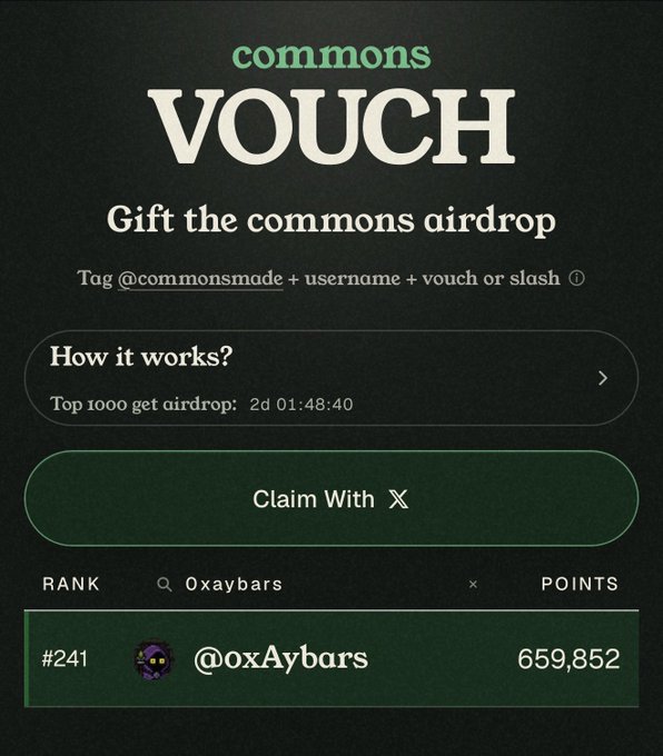 A 'commons VOUCH' airdrop page inviting users to 'Gift the commons airdrop,' with a countdown of '2d 01:48:40,' a 'Claim With X' button, and user @oxAybars ranked #241 with 659,852 points.