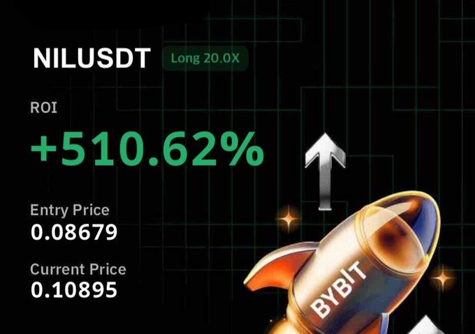 A cryptocurrency trading graphic from Bybit displays a long position for 'NILUSDT' with an ROI of '+510.62%', an entry price of 0.08679, current price of 0.10895, and a 20X leverage indicator next to a rocket illustration.