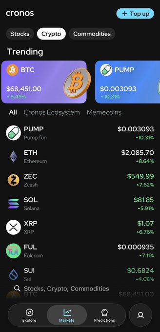 A screenshot of the Cronos app showing trending cryptocurrencies including BTC at $68,451.00 (+5.49%), PUMP at $0.003093 (+10.31%), ETH, ZEC, SOL, XRP, FUL, and SUI.