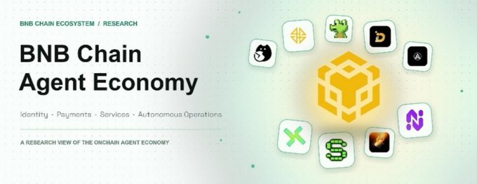 A graphic titled "BNB Chain Agent Economy" with the subtitle "Identity · Payments · Services · Autonomous Operations" surrounds a central glowing yellow cube logo with various app icons.