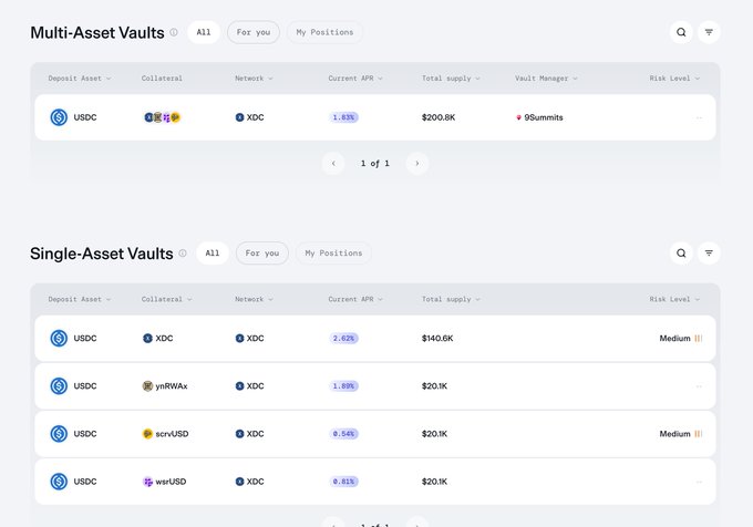 A cryptocurrency vault interface showing Multi-Asset Vaults and Single-Asset Vaults on the XDC network, featuring USDC deposits with various collaterals (XDC, ynRWAX, servUSD, wstUSD) with different APRs ranging from 0.51% to 2.62% and total supplies of $140.6K to $200.8K.