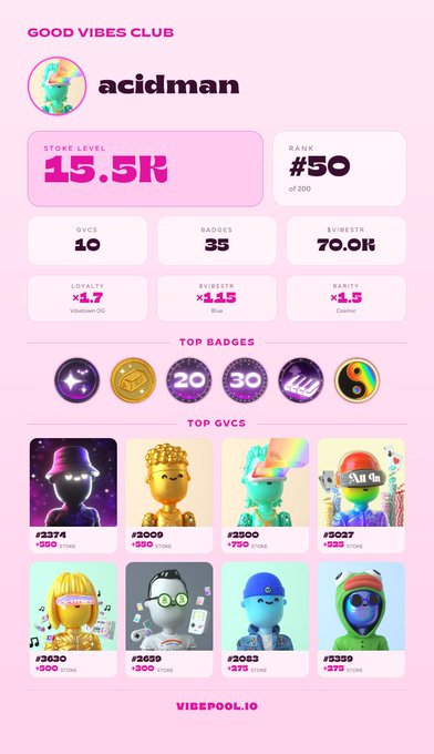 A user profile page for the 'GOOD VIBES CLUB' featuring the user 'acidman' with a 'STOKE LEVEL' of '15.5K', 'RANK #50', and various metrics like 'GVCs 10', 'BADGES 35', and 'EARNEST 70.0K', along with 'TOP BADGES' and 'TOP GVCs' sections showing avatar collections.