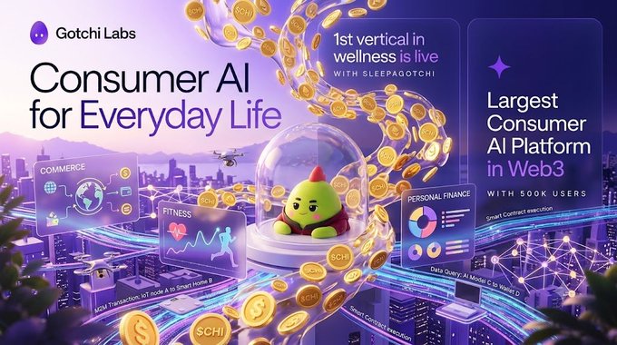 A Gotchi Labs presentation slide titled 'Consumer AI for Everyday Life' featuring a character in a glass dome surrounded by gold coins, showcasing verticals like Commerce, Fitness, and Personal Finance powered by 'Smart Contract Execution'.