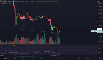 A candlestick chart of the XRP/USDT trading pair shows a recent downward trend with declining volume, indicating potential bearish momentum. The post suggests that a major crypto rally may be imminent, but the chart's current downtrend leaves uncertainty about whether XRP will first dip to fill leverage positions before any upside movement.