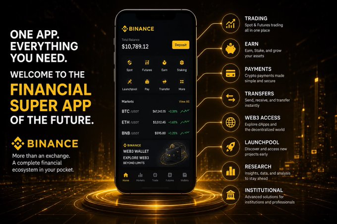 The image is a Binance promotional graphic featuring a smartphone displaying the app's interface, highlighting its $10,789.12 total balance and features like BTC, ETH, and BNB market listings, alongside icons for Trading, Earn, Payments, Transfers, Web3 Access, Launchpool, Research, and Institutional services under the tagline "ONE APP. EVERYTHING YOU NEED. WELCOME TO THE FINANCIAL SUPER APP OF THE FUTURE." It directly supports the post's message by visually showcasing how Binance has evolved beyond a simple exchange into a comprehensive financial ecosystem that integrates multiple services—trading, staking, payments, Web3, and research—into one unified platform.