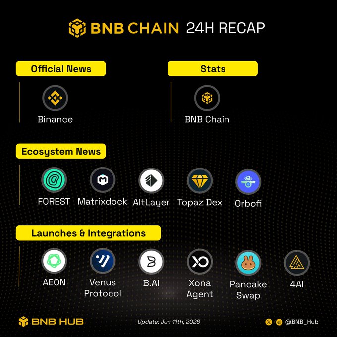 The image is an infographic that talks about Bitcoin mining, specifically focusing on the 24-hour Recap event. It contains various details related to this event, such as its schedule, a description of some of the participants, a list of upcoming announcements or features, and some relevant statistics regarding the event's impact. In addition, there are numerous cryptocurrency coins represented within the infographic. The main focus is on Bitcoin mining, which makes it a valuable resource for those interested in this digital currency or crypto world trends.