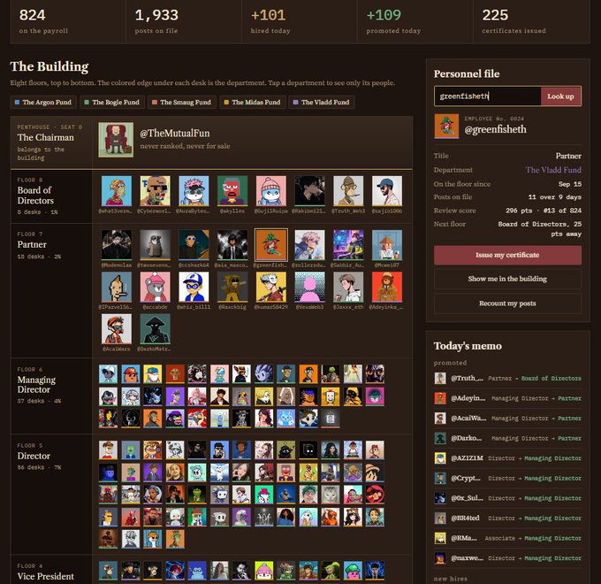 A screenshot of 'The Building' dashboard showing 824 employees, 1,933 posts, organized by departments including The Argon Fund, The Bogle Fund, The Smaug Fund, The Midas Fund, and The VladFi Fund.