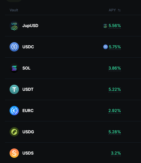 The image shows a cell phone screen with information about various cryptocurrencies, including Bitcoin, Ethereum, Ripple, USDC, JupSD, and others. The app seems to be tracking cryptocurrency rates for different exchanges such as ERC, USDC, Jup_lend, and more. The user's rating is 5.75% on the stablecoin rates section, which indicates that they are happy with the stability of these digital assets. Overall, it appears to be a useful app for tracking and monitoring cryptocurrency market trends in different exchanges.