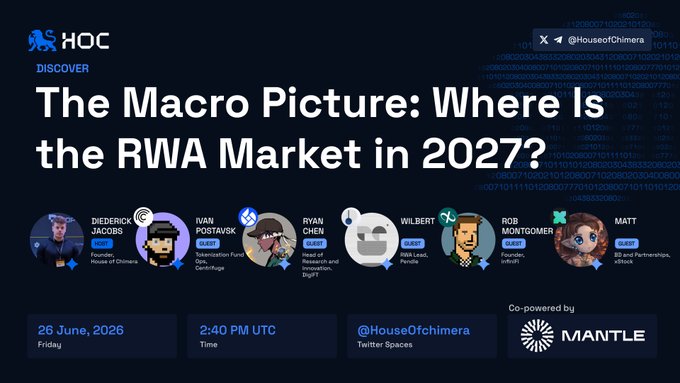 Promotional graphic for an X (Twitter) Spaces event titled "The Macro Picture: Where Is the RWA Market in 2027?" hosted by House of Chimera on Friday, June 26, 2026, at 2:40 PM UTC, co-powered by Mantle. It features headshots of speakers Diederick Jacobs, Ivan Porfirovsk, Ryan Chen, Wilburt, Rob Montgomerie, and Matt, alongside the post's details about Real World Assets (RWA) market insights.