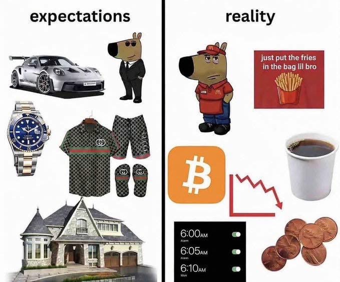 A humorous 'expectations vs reality' meme featuring a fancy dog character: on the left, luxury items like a Porsche, Rolex, Gucci outfit, and mansion; on the right, a McDonald's worker, a downward Bitcoin chart, pennies, and alarms set from 6:00 AM.