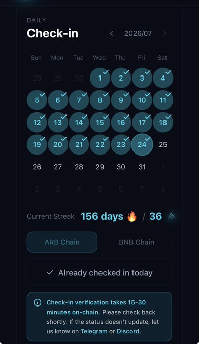 Daily Check-in calendar interface for July 2026 showing a 'Current Streak' of '156 days' with a fire emoji and 36 days with a bicycle emoji, noting 'Already checked in today' on the ARB Chain.