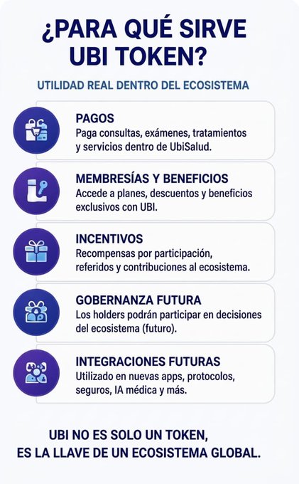 An infographic in Spanish titled '¿PARA QUÉ SIRVE UBI TOKEN?' listing five uses: Pagos, Membresías y Beneficios, Incentivos, Gobernanza Futura, and Integraciones Futuras, concluding 'UBI NO ES SOLO UN TOKEN, ES LA LLAVE DE UN ECOSISTEMA GLOBAL.'