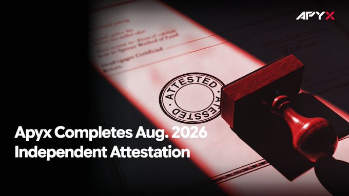 The image shows a stamped document with an "ATTESTED" seal and the APYX logo in the corner, overlaid with the text "Apyx Completes Aug. 2026 Independent Attestation"—visually reinforcing the announcement that a third-party attestation by Wolf & Company has verified Apyx's reserves and collateral.