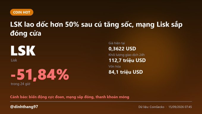 A cryptocurrency news graphic in Vietnamese showing 'LSK' (Lisk) crashing '-51,84%' in 24 hours with a current price of '0,3622 USD', warning about extreme volatility and the Lisk network freezing.