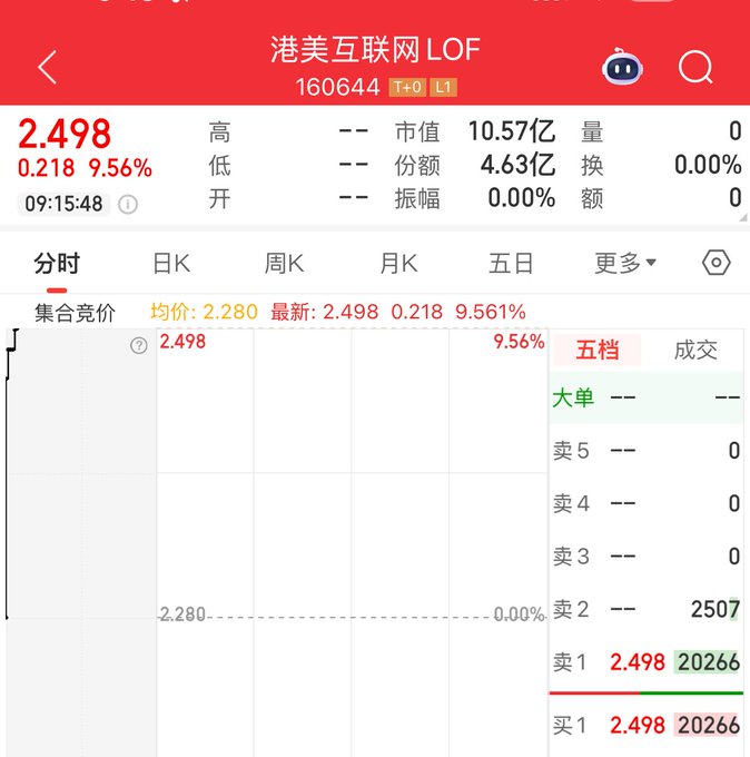The image presents a screenshot of a cell phone screen with stock information displayed, including information about shares for several companies such as shares for LOF among others. There are two red numbers shown next to each other on this phone screen, which seem to be stock prices or stock value changes over time in different languages. One example is that the number 2,988 appears twice, and another example is that "0.01" also has a red number attached to it; these might indicate financial information related to some companies. A post about shares for several companies including LOF can be inferred from the image's context as an explanation of how people in the market are reacting to this specific data.