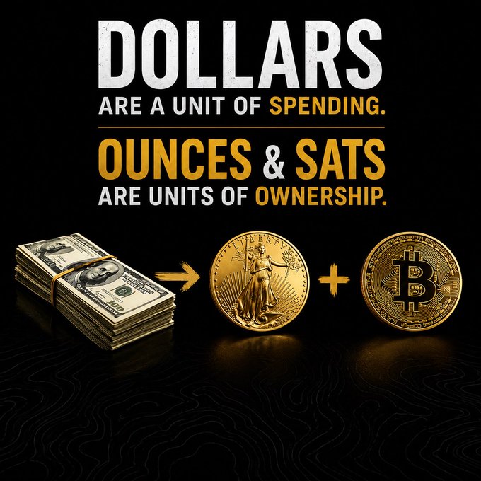 Infographic stating "DOLLARS ARE A UNIT OF SPENDING. OUNCES & SATS ARE UNITS OF OWNERSHIP," visually equating a stack of $100 bills to a gold coin plus a physical Bitcoin token on a dark background.