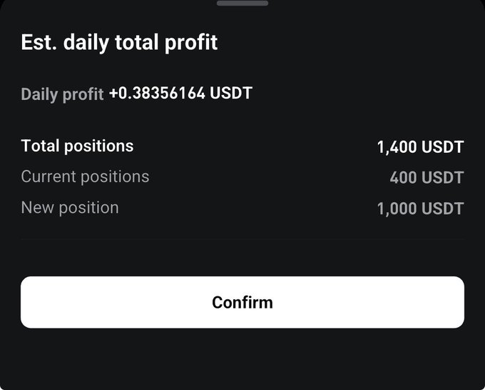 A mobile app screen titled 'Est. daily total profit' showing daily profit of +0.38356164 USDT, with total positions of 1,400 USDT (current 400, new 1,000) and a 'Confirm' button.