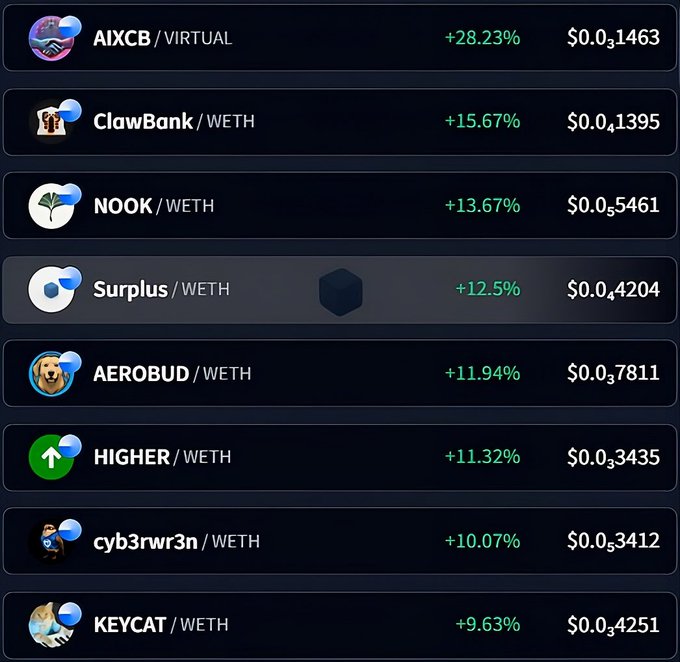 Cryptocurrency price tracker showing meme tokens (AIXCB, ClawBank, NOOK, Surplus, AEROBUD, HIGHER, cyb3rwr3n, KEYCAT) paired with WETH and their percentage gains.
