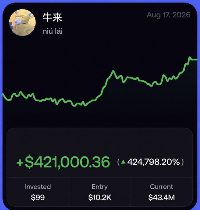 An image of a Robinhood-style trading dashboard shows a user named "牛来" (niú lái) with a profit of +$421,000.36 (▲424,798.20%) on a $99 investment that grew to a current value of $43.4M from a $10.2K entry, dated August 17, 2026. The image illustrates the post's claim of a subscriber flipping $99 into over $421k in profits following a call from the poster's Telegram channel, which the post urges others to join for similar results.