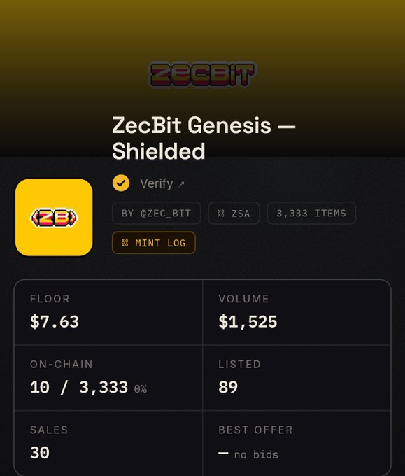 A digital collectible listing for “ZecBit Genesis — Shielded” shows a floor price of $7.63, volume of $1,525, 10/3,333 on-chain (0%), 89 listed, 30 sales, and “no bids” for the best offer.