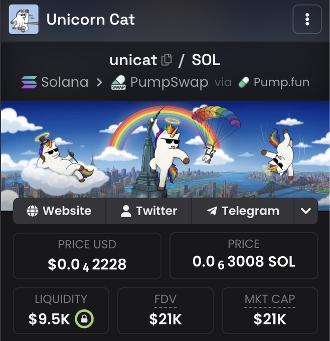 A mobile screenshot showing the 'Unicat' cryptocurrency token page on Solana via PumpSwap/Pump.fun, priced at $0.04228 USD (0.0000083008 SOL) with a $21K market cap and a banner showing unicorn cats over a city skyline.