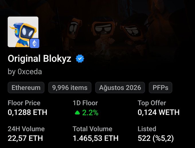 OpenSea NFT collection page for 'Original Blokyz' by 0xceda on Ethereum, showing a floor price of 0.1288 ETH, 9,996 items, and a 24H volume of 22.57 ETH.