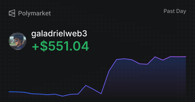 Polymarket profile screenshot for user 'galadrielweb3' showing a profit of '+$551.04' in green text above a line chart depicting gains over the past day.