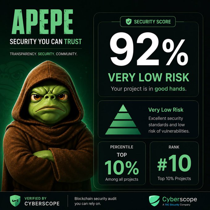 The image shows an animated cartoon frog wearing a robe with the word "APPE" written on it. The background of the image is green. The text accompanying the illustration features a rating system, showing that the security score for APPE is 92%. This rating indicates that there are very low risk situations with the project at hand and that users can trust this security software to provide them with a strong level of protection against potential threats.