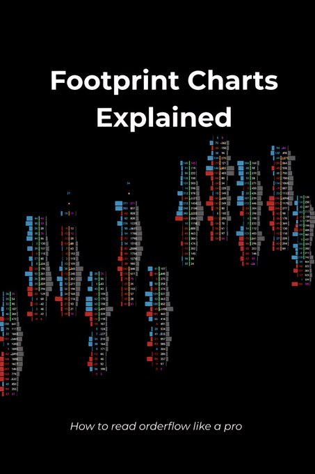 A cover graphic titled "Footprint Charts Explained" with the subtitle "How to read orderflow like a pro," displaying colorful footprint chart bars against a black background to visually introduce an educational thread on orderflow trading concepts.