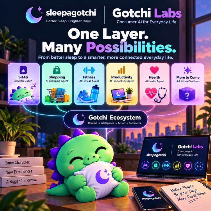 A promotional graphic for 'sleepagotchi' and 'Gotchi Labs' features the tagline 'One Layer. Many Possibilities' and highlights six AI agent verticals including Sleep, Shopping, Fitness, Productivity, and Health.