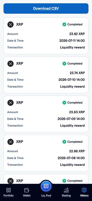 The image displays a FortisX dashboard's transaction history showing completed XRP liquidity rewards, with amounts ranging from 22.88 to 23.82 XRP dated between July 8-11, 2026, under an active "Liq. Pool" tab. A "Download CSV" button appears at the top and navigation icons for Portfolio, Wallet, Staking, and History are visible at the bottom. This visually supports the post's claim about consistent, ongoing XRP liquidity reward activity being tracked on the FortisX platform.