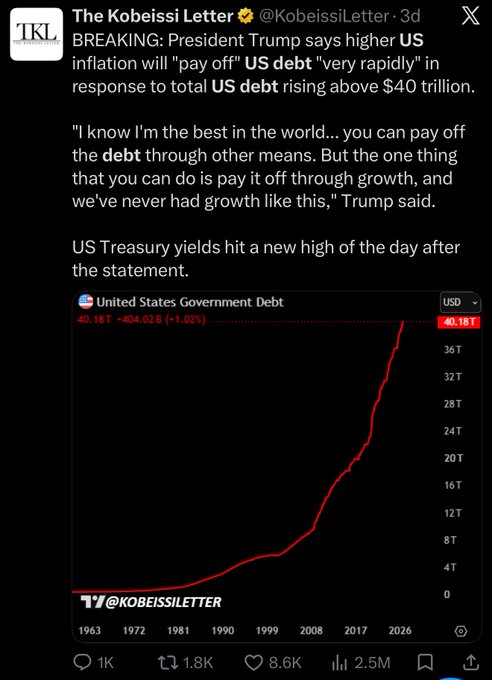 A screenshot of a Kobeissi Letter tweet reporting President Trump's claim that higher US inflation will "pay off" the $40.18T national debt "very rapidly," accompanied by a chart showing US Government Debt rising sharply from 1963 to 2026, alongside an accompanying post suggesting this may be part of a broader strategy involving Treasury yields, stablecoins, the GENIUS Act, and Japan's policy shifts.