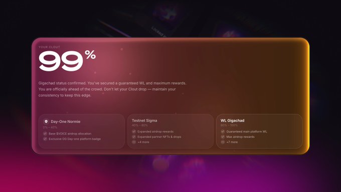 The image shows a sleek digital dashboard displaying a "99%" CLOUT score labeled "WL Gigachad" (80–100%), featuring a "Day-One Normie" tier at 0–40% and a "Testnet Sigma" tier at 40–80%, with the post playfully asking about one's current clout level. The glowing gradient panel emphasizes the top-tier 99% status, suggesting the user is bragging about being at the highest level of the clout hierarchy.