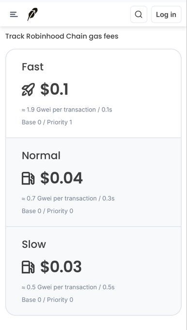 A screenshot showing Robinhood Chain gas fee tracker displays three transaction speed options: Fast at $0.1 (1.9 Gwei, 0.1s), Normal at $0.04 (0.7 Gwei, 0.3s), and Slow at $0.03 (0.5 Gwei, 0.5s). This relates to the post's complaint about high gas fees for minting NFTs, as the image shows Robinhood Chain's current rates that the user considers too expensive.