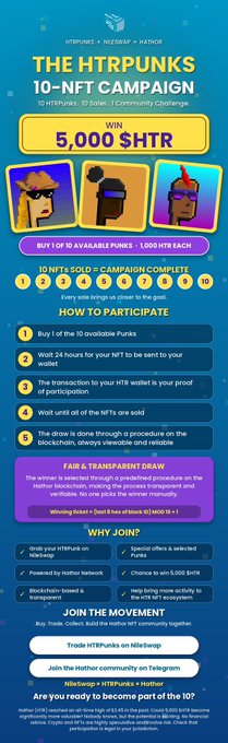 A vibrant blue and yellow promotional graphic for Hathor Network's "10-NFT Campaign," announcing 10 HTRPunks as prizes and a 5,000 $HTR giveaway, with 10 numbered tickets to participate and details on how to join through NileSwap.