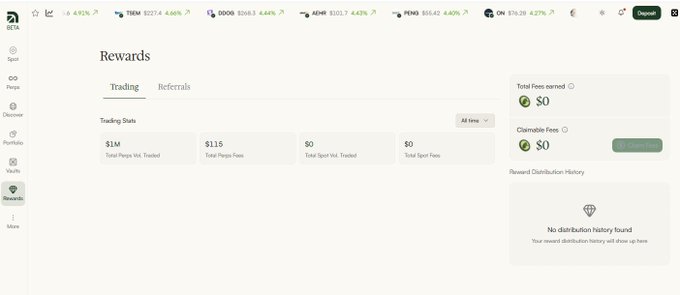 Screenshot of a cryptocurrency exchange rewards dashboard showing trading stats of $1M Pepsos Vol Traded and $1.15 Total Pepos Fees earned, with all fee balances showing $0.