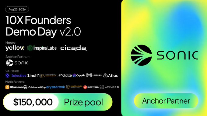 A promotional graphic for "10X Founders Demo Day v2.0" on Aug 25, 2026, featuring Sonic as the Anchor Partner alongside hosts Yellw, Inspira Labs, and Cicada, highlighting a $150,000 prize pool and listing co-hosts and media partners. The image aligns with the post's announcement of Sonic's role as Anchor Partner, emphasizing its commitment to engaging with founders on critical early decisions like chain selection.