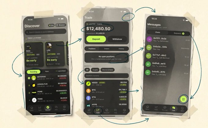A hand-drawn sketch showing a three-screen mobile app flow with arrows connecting 'Discover', 'Trade' (with $12,480.50 portfolio), and 'Messages' screens taped to a surface.
