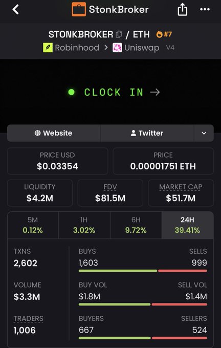 A mobile screenshot of the StonkBroker ($STONKBROKER) token page on a crypto tracking platform, showing it's a Robinhood-themed token on Uniswap V4 with a price of $0.03354, $4.2M liquidity, $51.7M market cap, and a notable 39.41% gain over 24 hours with 1,603 buys versus 999 sells—visually corroborating the post's claim about the token's upward momentum within the meme/stocks/DeFi ecosystem.