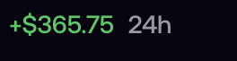 The image shows a green "+$365.75" gain with a "24h" timeframe indicator, representing a 24-hour profit or earnings. Paired with the "Fearless of missing out" caption, it conveys confidence in holding a position rather than selling, as the substantial daily gains reinforce a fearless approach without regrets.