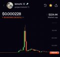 A dark-themed crypto price chart for “Kimchi,” displaying a large spike and subsequent decline, with visible labels including “$0.000228” and “$32.4K.” The chart illustrates the price action referenced by the post “Project $KIMCHI hack explained.”