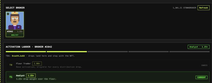 The image shows a Stonkbroker NFT selection screen displaying Broker #2842 at the Analyst tier (1.25x), with an activation ladder showing the floor trader's 1.00x base rate and the current Analyst level of 1.25x reward multiplier. The post celebrates paying 100,000 $STONKBROKER tokens to upgrade to Analyst status, noting only 350 brokers have reached this tier or above to maximize rewards before a potential surge in activity.