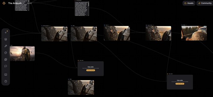 A node-based visual workflow interface titled "The Artifact" displays multiple thumbnail images of a cloaked figure with a shield, connected by curved lines to demonstrate non-linear branching and version history of AI-generated outputs. Text overlays indicate "Video editor" prompts with orange buttons, illustrating how users can branch creative paths and revisit earlier generations side by side.