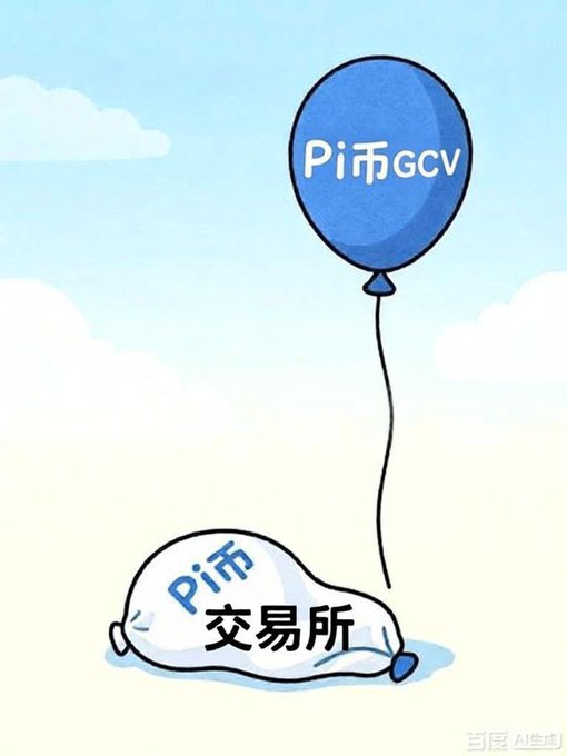 A deflated "Pi币交易所" (Pi Coin Exchange) bag lies on the ground, tethered by a string to a soaring blue balloon labeled "Pi币GCV," visually symbolizing how the Pi Coin GCV lifts the struggling exchange into the sky—reflecting the post's message that the Global Consensus Value (GCV) is what gives Pi trading its motivation and liftoff.