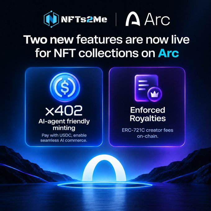 A promotional graphic announcing two new features now live for NFT collections on Arc via NFTs2Me: x402 (AI-agent friendly minting, allowing payment with USDC for seamless AI commerce) and Enforced Royalties (ERC-721C creator fees enforced on-chain), featuring the NFTs2Me and Arc logos with glowing blue and purple feature cards against a dark cosmic background.