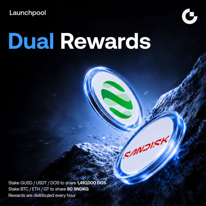 Gate.io Launchpool promotional graphic announcing "Dual Rewards," featuring glowing coins marked with the DOS and SNDKG logos, advertising that staking GUSD/USDT/DOS shares 1,410,000 DOS and staking BTC/ETH/GT shares 80 SNDKG with rewards distributed hourly.